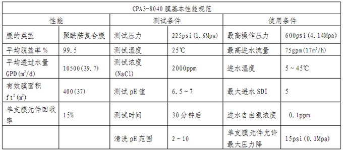 美国海德能反渗透膜CPA3-8040 8英寸产品性能