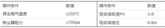 烟气除尘脱硫设施主要操作条件